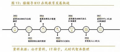 千亿市场大起底 中国K12在线教育行业展望