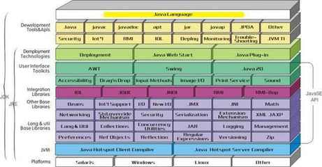 Java简介, Java是什么? -光环Java编程培训机构