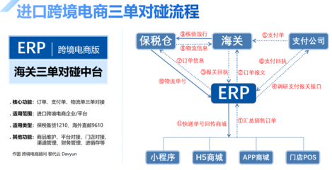 主题:广州南沙跨境电商扶持政策:最高补贴3000万元