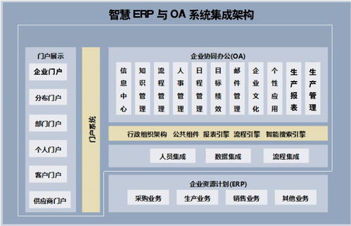 智慧电力ERP系统